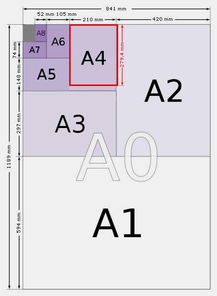 A4紙的尺寸大小是多少厘米？